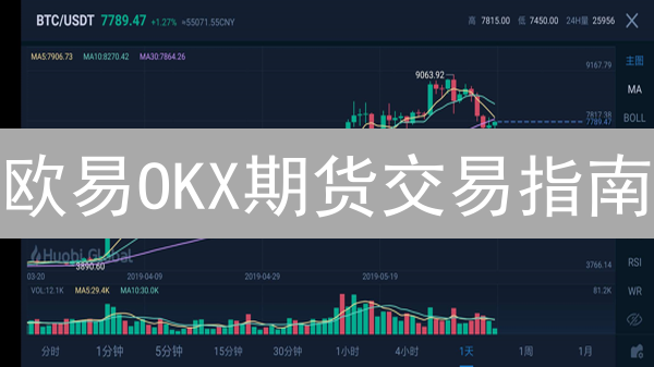 欧易OKX期货交易指南：新手必看！掌握技巧，规避风险！